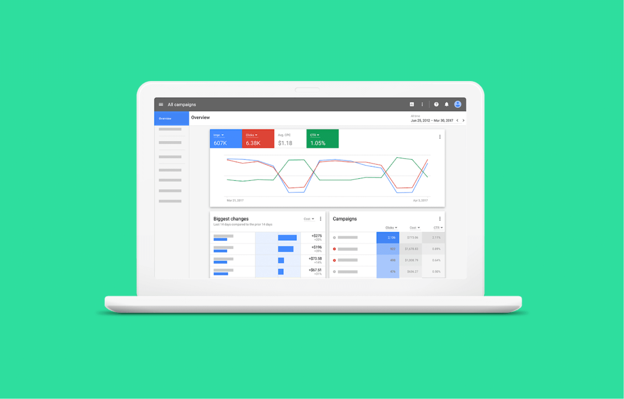 Getting to Grips with the New Google AdWords Experience