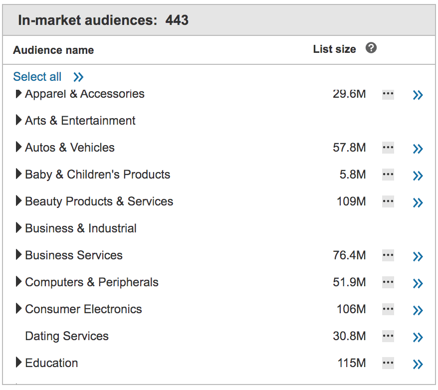 Microsoft Advertising In-Market Audiences